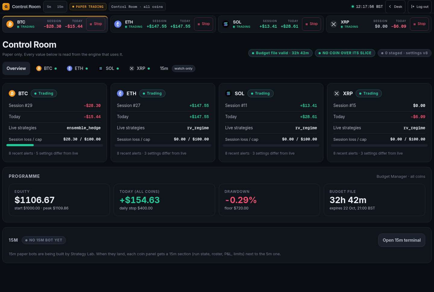 Control Room screen of the paper trading desk