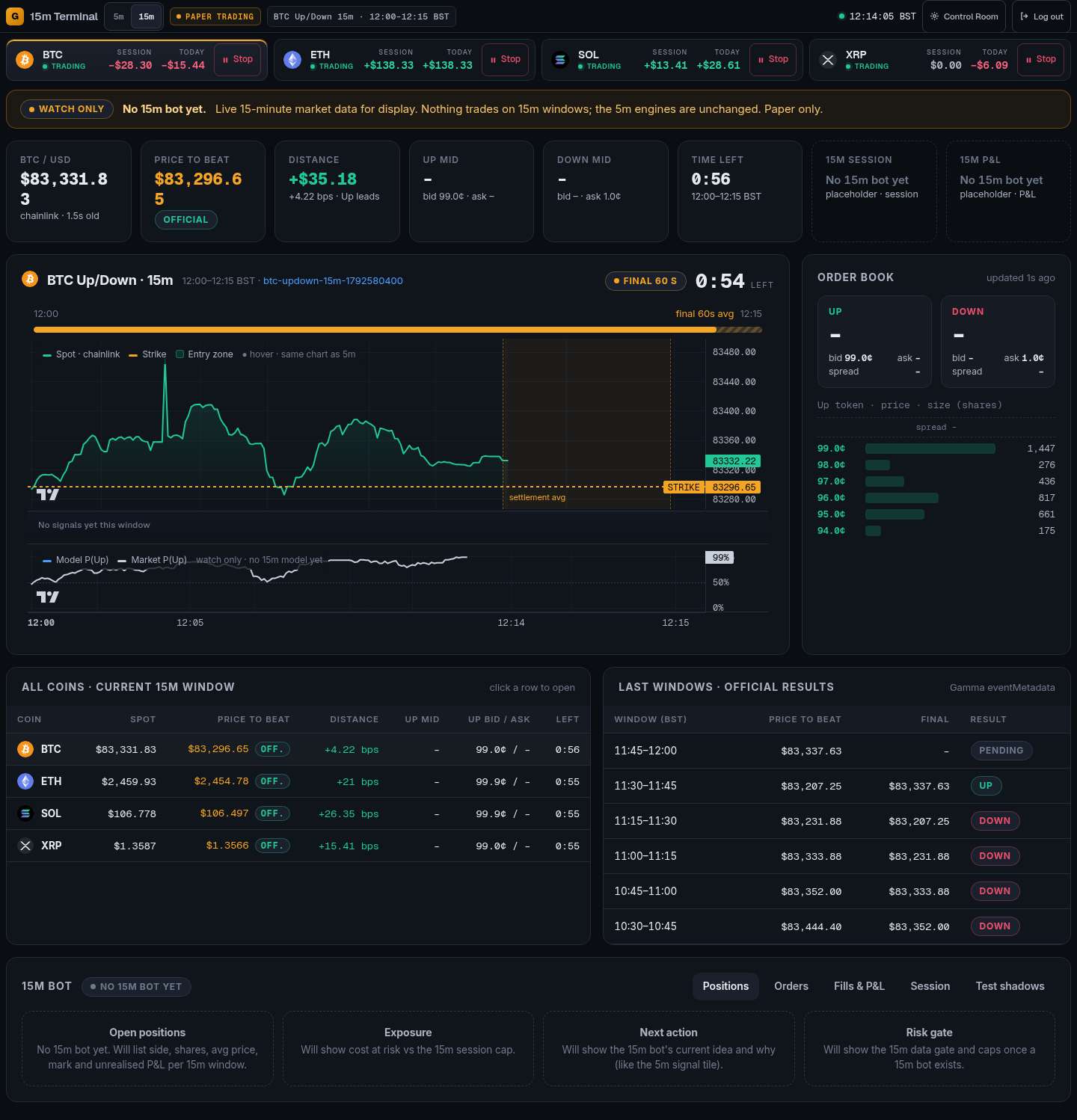 15-minute markets screen of the paper trading desk